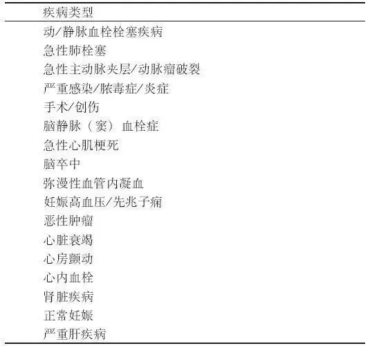 D-二聚體是什么？在臨床檢測(cè)中有什么意義？